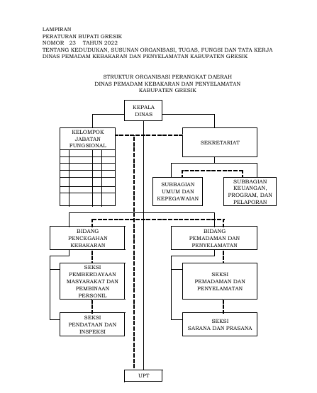 STRUKTUR ORGANISASI